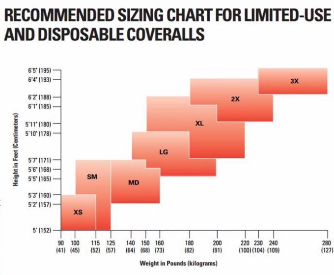 tek tip dokunmamış mikro gözenekli tek kullanımlık tulum